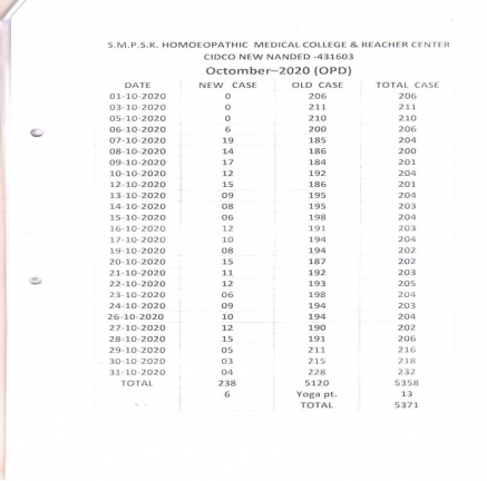 Clinical Information of Hospital